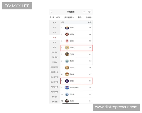 杭州足球队在联合会杯积分榜上以96分稳居第一名